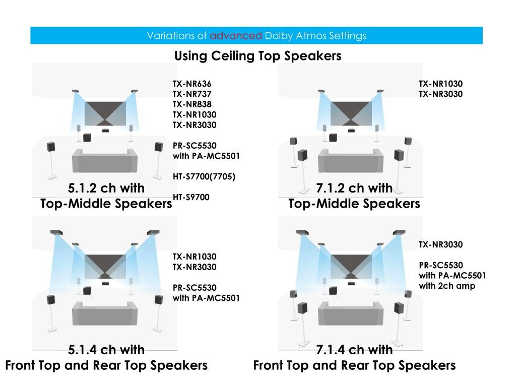 Dolby Atmos Speaker Placement Visual Guides for Optimal Home Sound